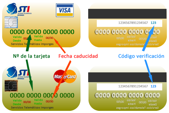 Situación de los datos en las tarjetas